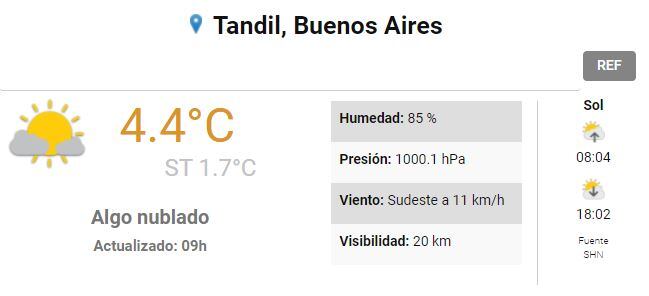 Así estará el tiempo en la ciudad durante la jornada.