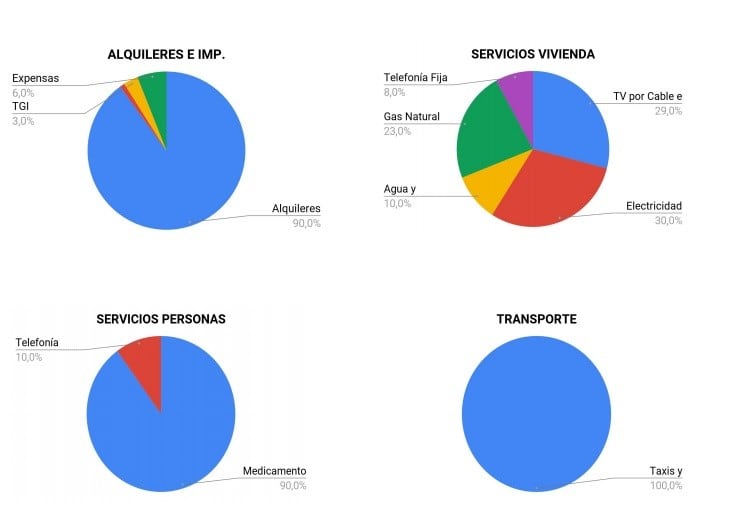 Informe del Cesyac.