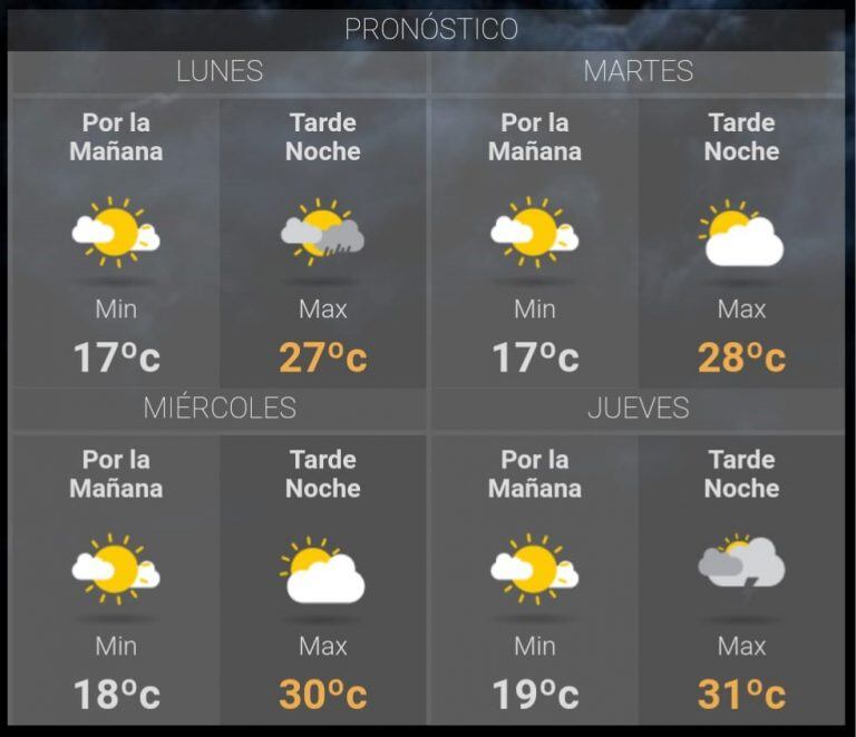 Clima en Jujuy para esta semana