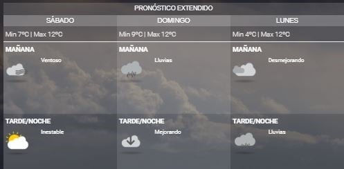 Clima Ushuaia, último fin de semana de marzo.