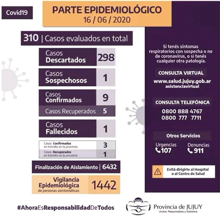 Reporte actualizado del COE Jujuy, dado a difusión esta noche.