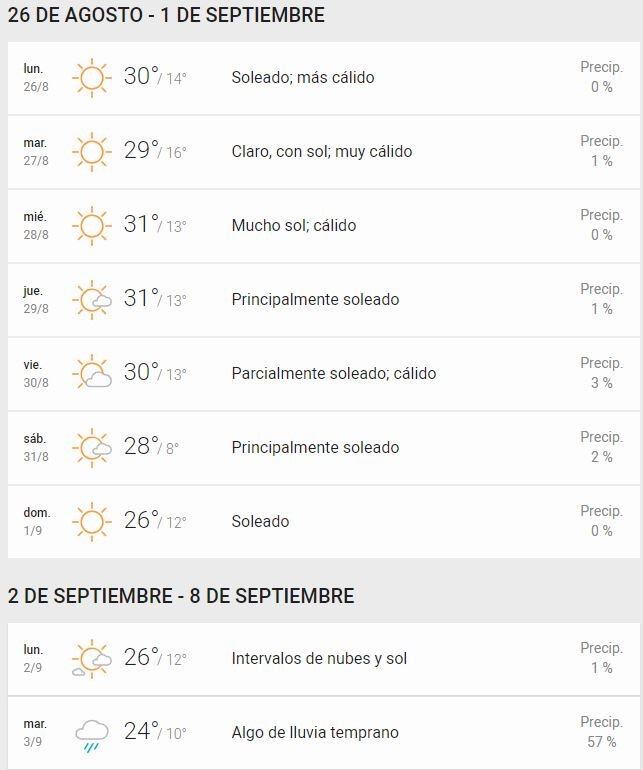 Pronóstico extendido