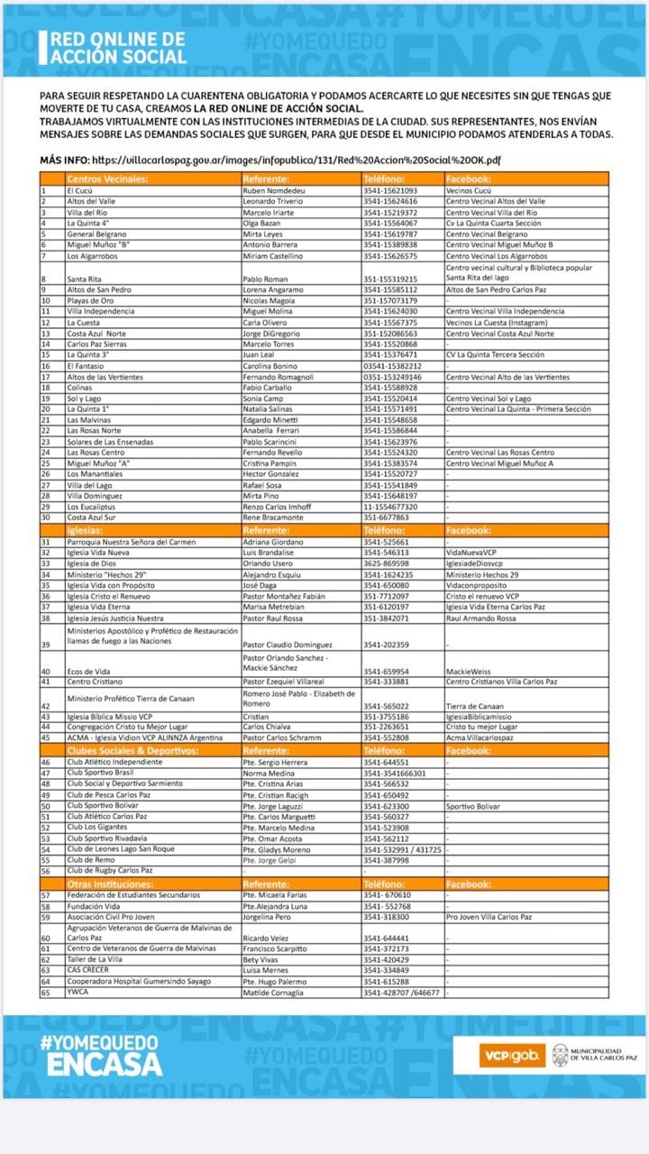 Listado de las 65 instituciones intermedias unidas a la "Red Online" Municipal.