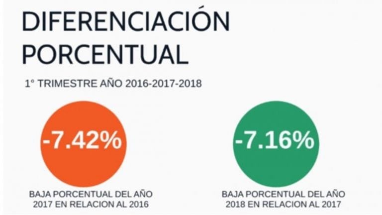 Cifras de la inseguridad en Neuquén (Crédito: LM Neuquén)