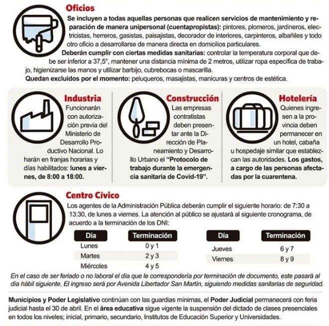 Principales aspectos de la cuarentena administrativa.