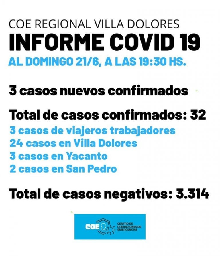 Suman 32 los casos positivos de Covid en Traslasierra