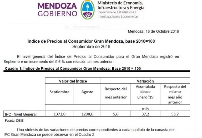 Índice de Precios al Consumidor.