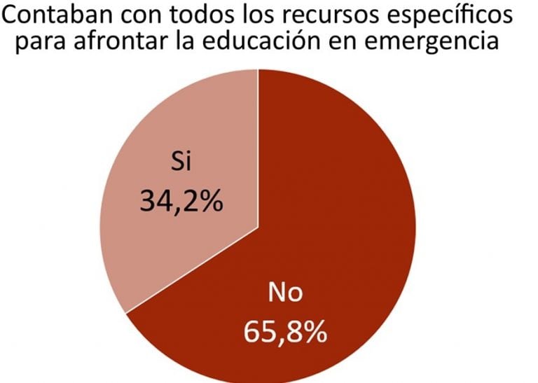 Duro informe de Amsafe sobre el trabajo en cuarentena de los docentes (Amsafe)