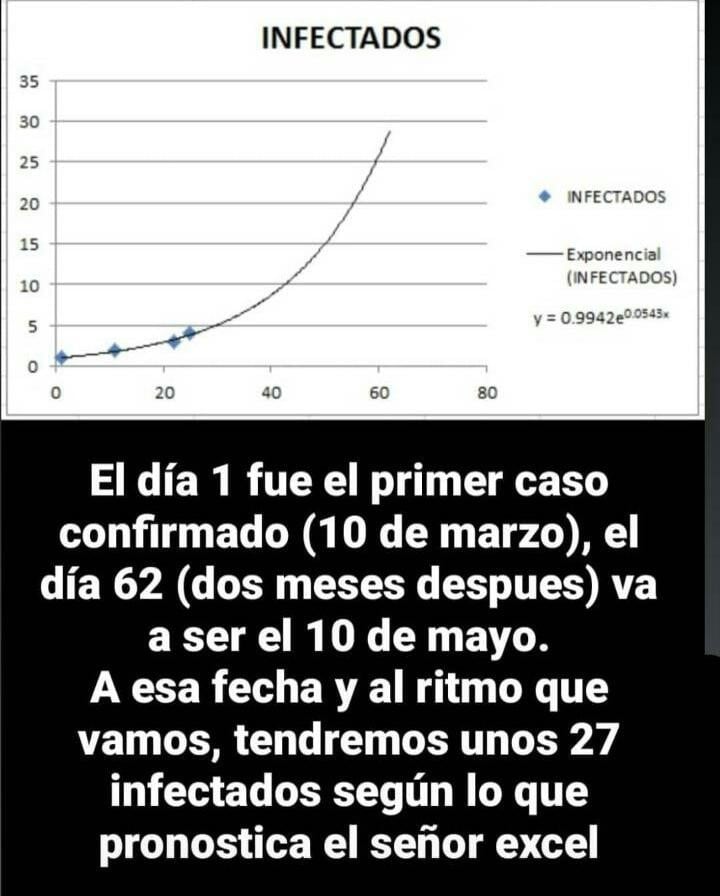 Cuadro estimativo sobre COVID-19
Crédito: Lucas Chacón