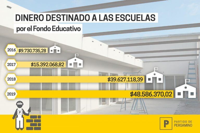 Fondo educativo Pergamino