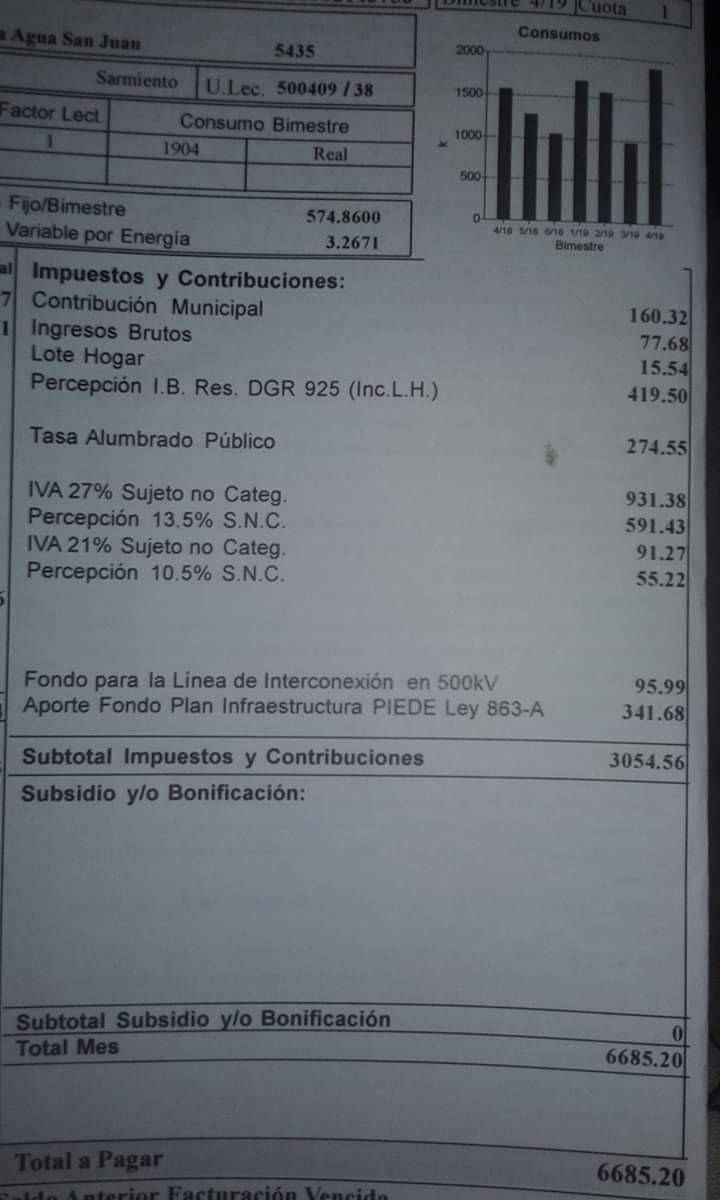 Las boletas de los vecinos de un distrito de San Juan.