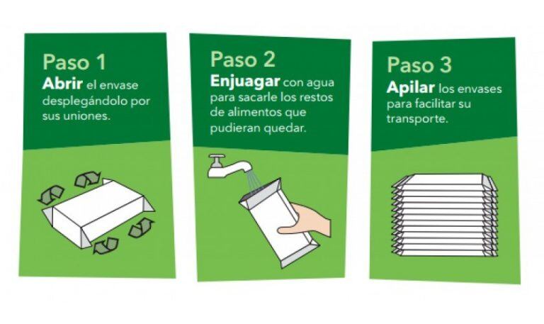 Reciclado de Tetra Pak (Foto: Vitacura Sustentable).