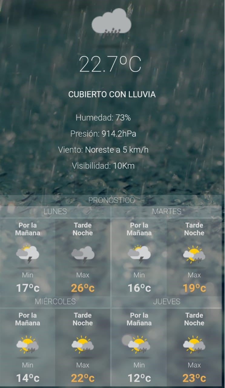 Clima en Jujuy para hoy