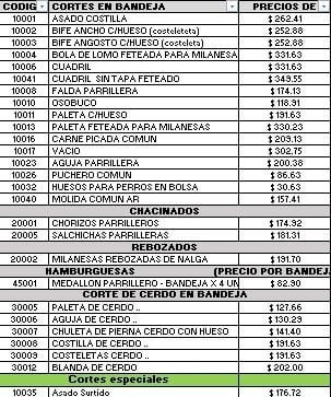 Venta de carnes en Sol Puntano.