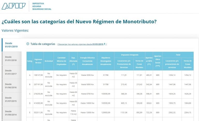 Categorías Monotributo. Hacer click en esta página.