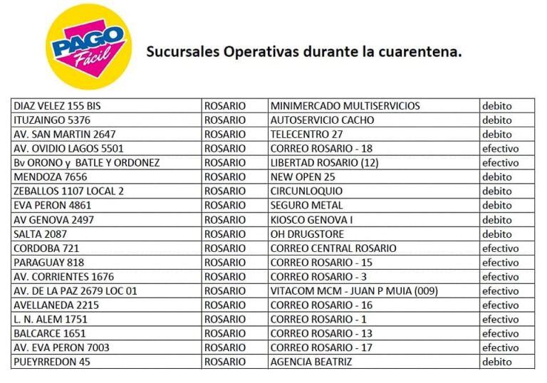 Comercios rosarinos que cobran impuestos y servicios durante la cuarentena