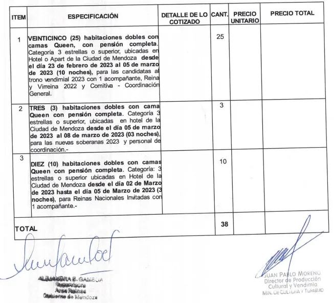 Gastos del Gobierno para la Vendimia 2023.