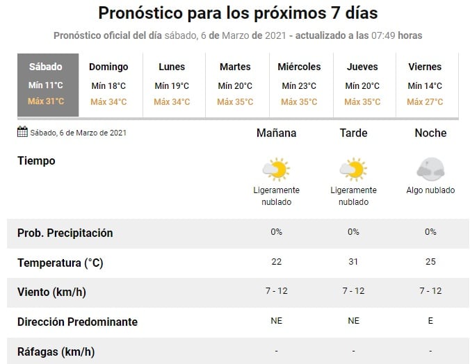 Pronóstico en Rosario desde el 6 de marzo