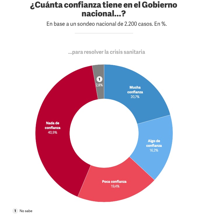 Infografía: Clarín