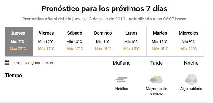 Pronóstico del tiempo para este jueves 13 de junio en La Rioja