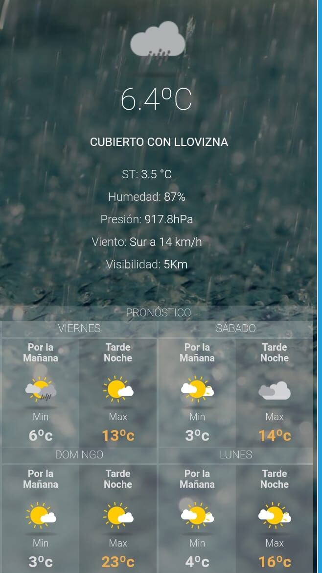 Clima de San Salvador de Jujuy - viernes 20 de julio