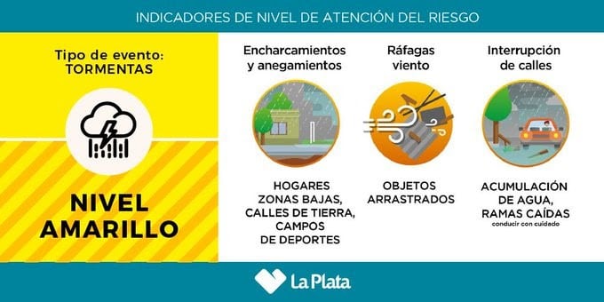 No se descarta la caída de granizo (Municipalidad de La Plata)