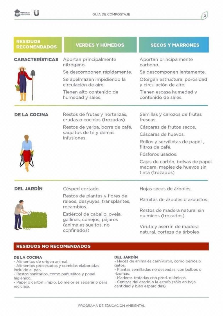 Separar los residuos es una manera de cuidar el medio ambiente, aprovechando lo que se puede reciclar.