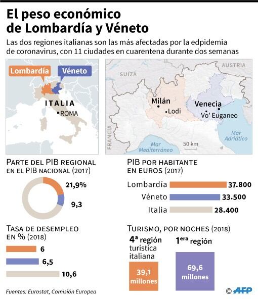 Infografía ilustrando el peso económico de las regiones italianas más afectadas por la epidemia de coronavirus - AFP / AFP