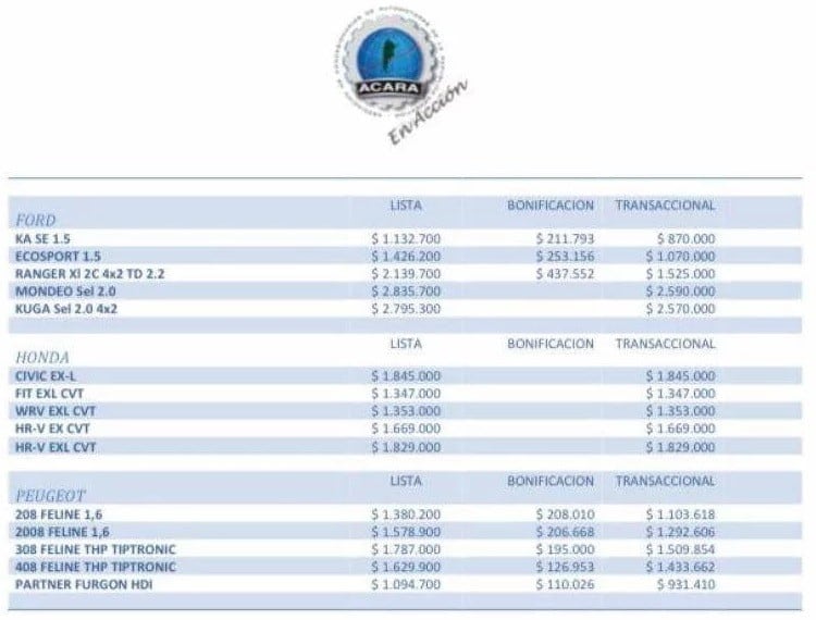 Descuentos en automotores (Foto: Acara)