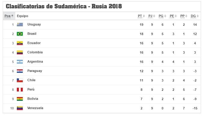 Tabla