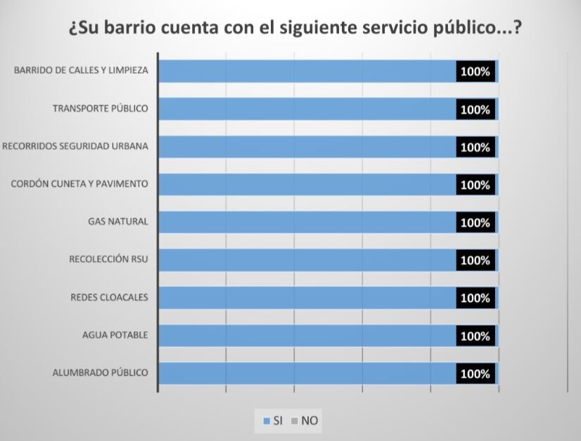 "Relevamiento" barrio Villa Domínguez de Villa Carlos Paz.