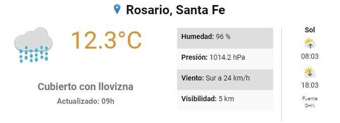 Clima para este sábado en Rosario. (SMN)