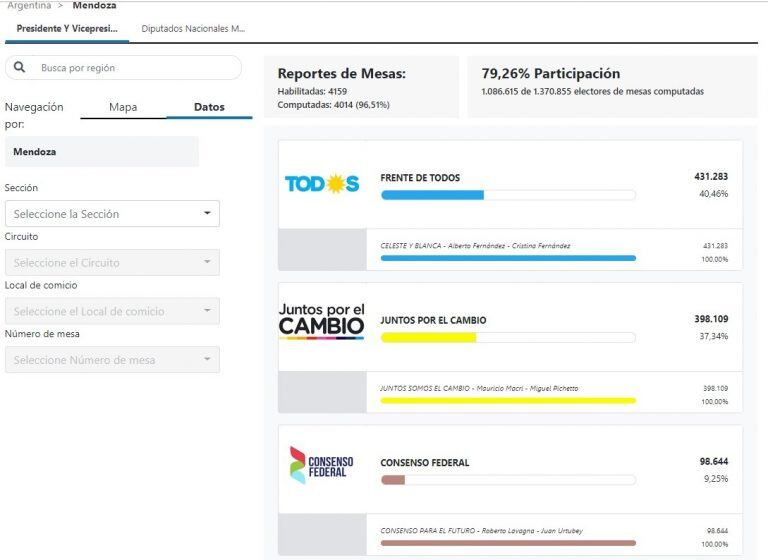 Elecciones Mza