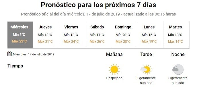 Pronóstico extendido del Servicio Meteorológico Nacional