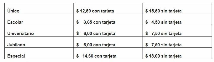 Tarifas actuales del Boleto Único de Oberá.