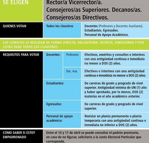 Esta será la segunda oportunidad en la UNCuyo, una comunidad que reúne a decenas de miles de personas.