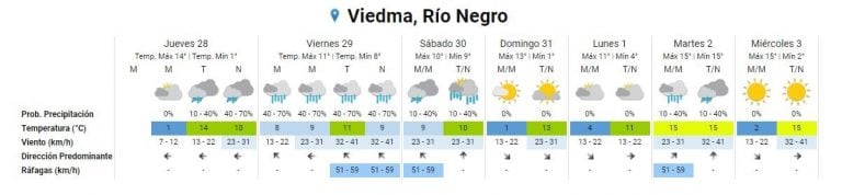 Servicio Meterólogico Nacional (web).