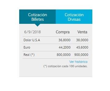 El dólar cerró a $38