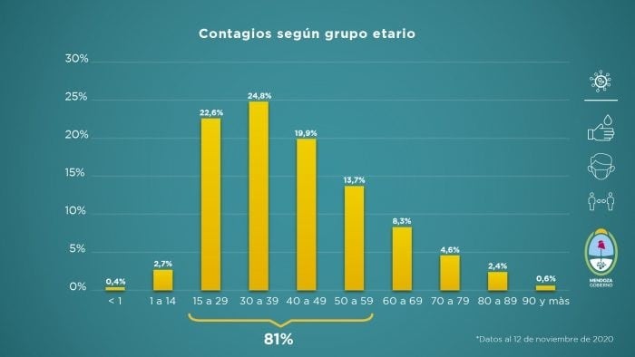 Informe Ministerio de Salud