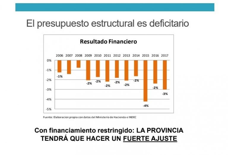 Mendoza tandrá que hacer un ajuste.