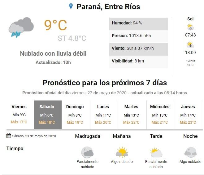 CLIMA PARANÁ FINDE LARGO