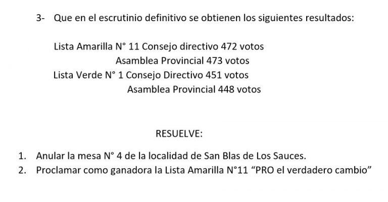 Resolución de la Junta Electoral confirmando el escrutinio definitivo