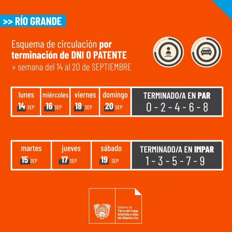 Sistema de circulación de acuerdo al DNI y la patente vehicular.