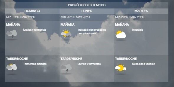 Pronóstico del SMN.