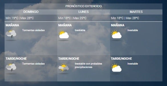 Pronóstico del SMN.