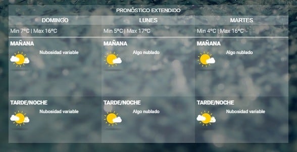 Pronóstico del SMN.