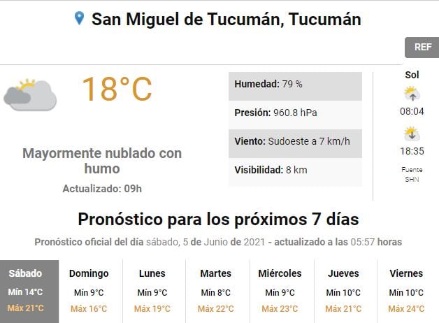 Pronóstico del tiempo para Tucumán.