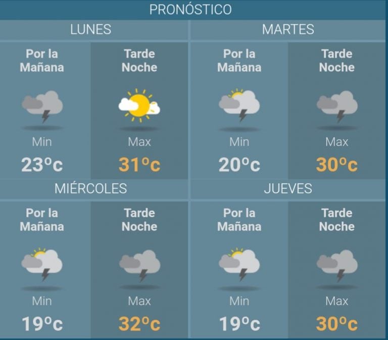 Clima para Jujuy