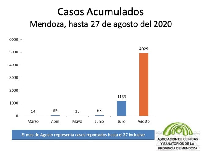 Asociación de Clínicas y Sanatorios de la Provincia de Mendoza