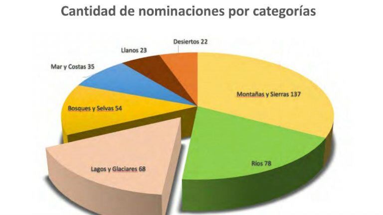 Campaña Siete Maravillas Naturales Argentinas.